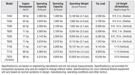 bobcat track loader sizes